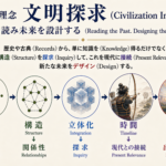 倭塾の理念 文明探求（Civilization Inquiry）