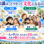 一人の学びが、文明を育てる